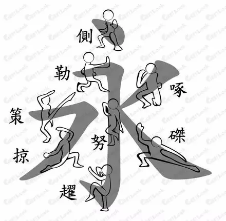 “永字八法”解讀圖示