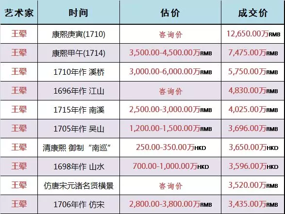 王翚近年作品成效價(jià)格 王翚近年作品成效價(jià)格